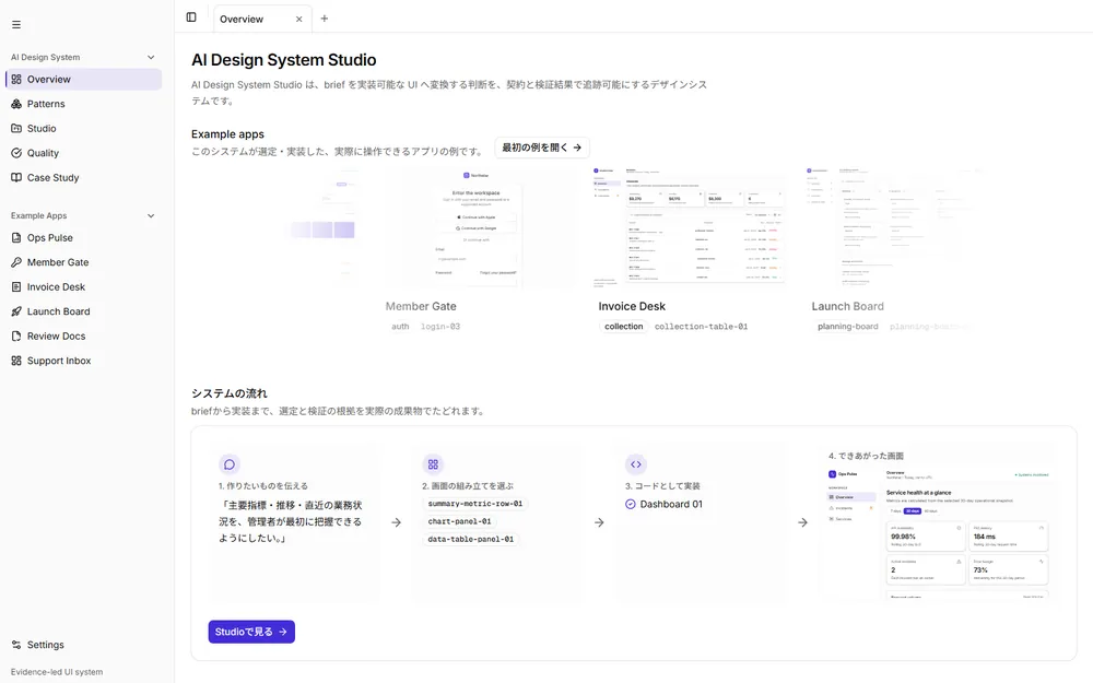 AI Design System Studio の概要。要求から実装までの流れが4段で並んでいる